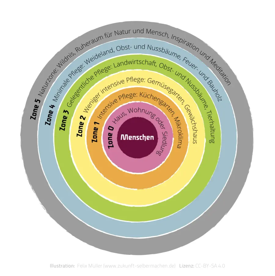 La carte Permaculture