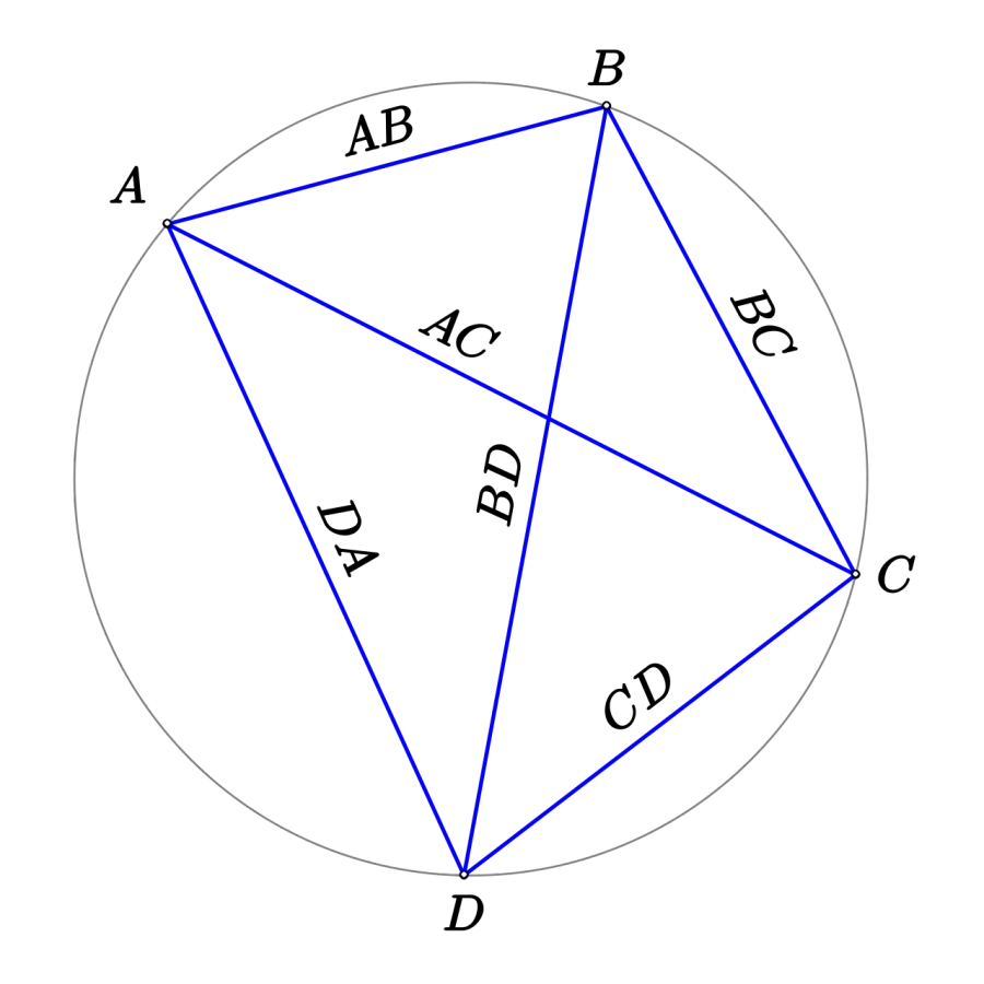 The Ptolemy's theorem card