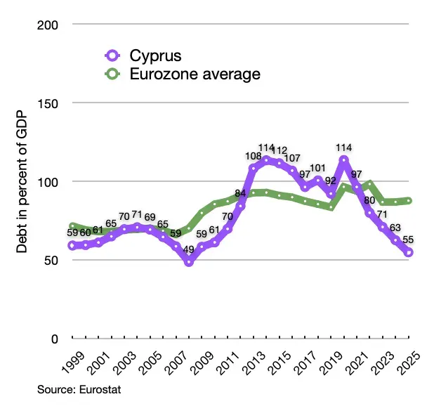 The 2012–2013 Cypriot financial crisis card