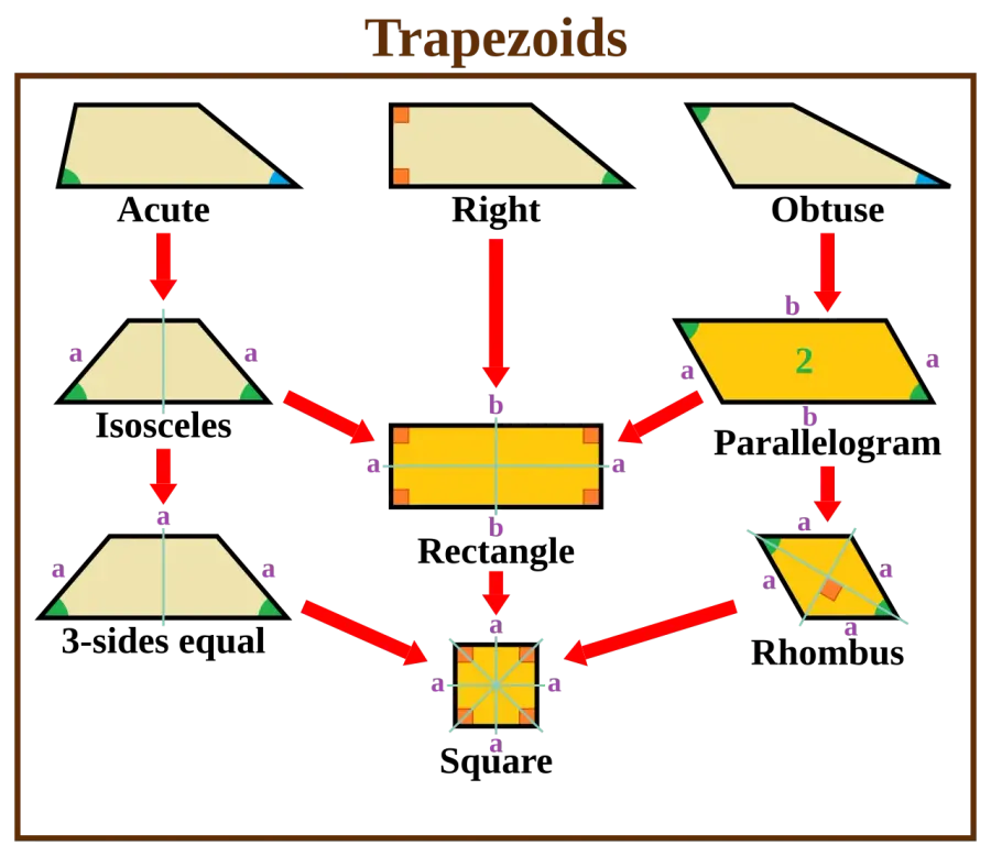 The Trapezoid card
