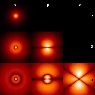 La carte Quantum