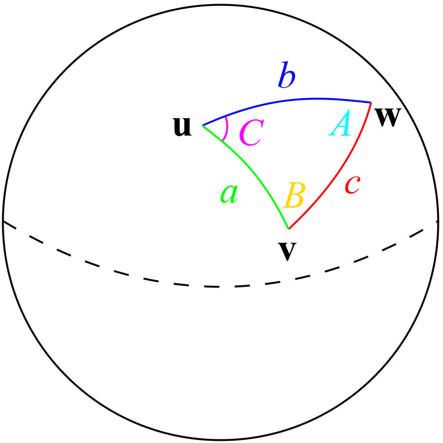 The Spherical trigonometry card