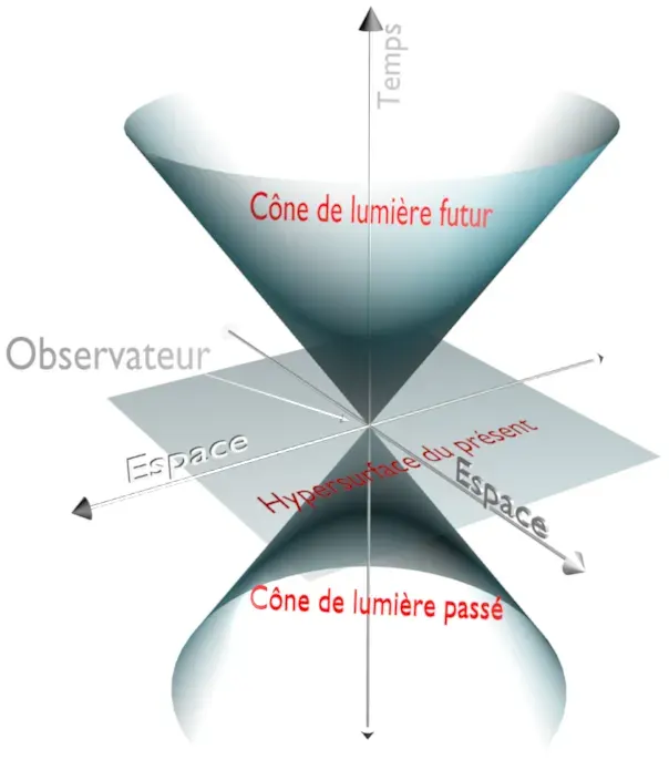 The Minkowski spacetime card