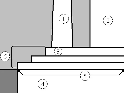 The Stylobate card