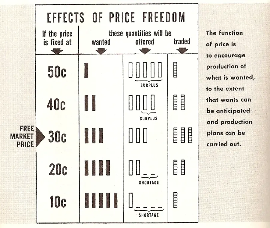 The Free market card