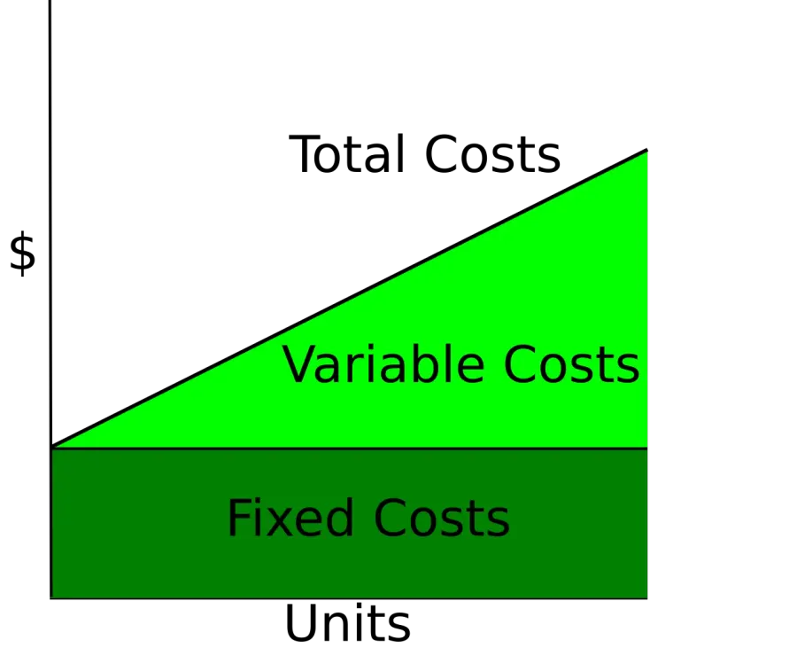 La carte Coût fixe