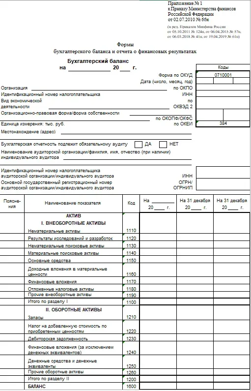 La carte État de la situation financière