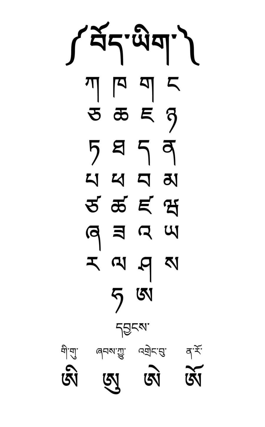 The Tibetan script card
