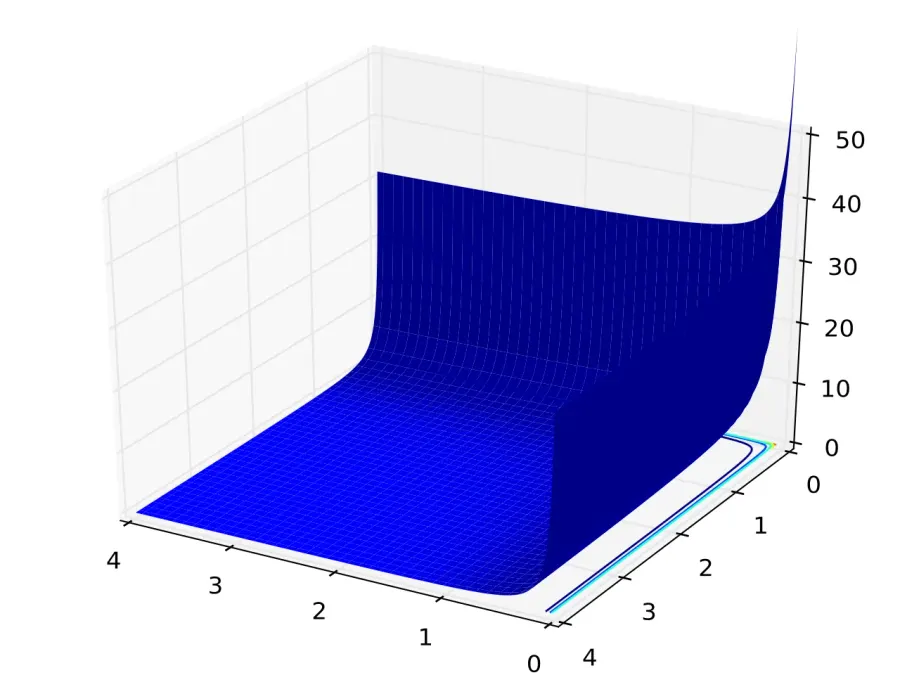 The Beta function card
