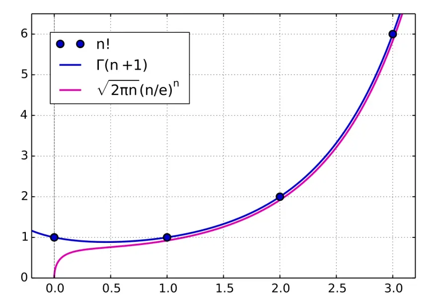 The Stirling's approximation card