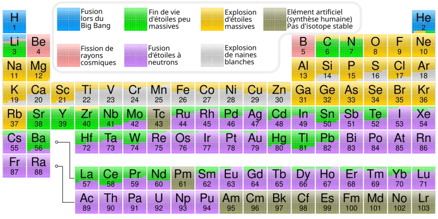 The Nucleosynthesis card