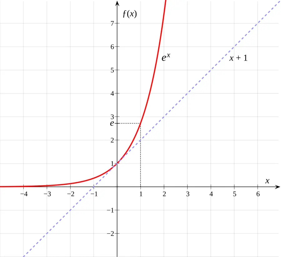 The Natural exponential function card