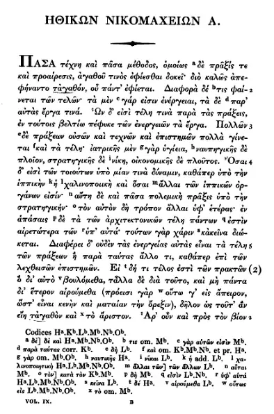 La carte Éthique à Nicomaque