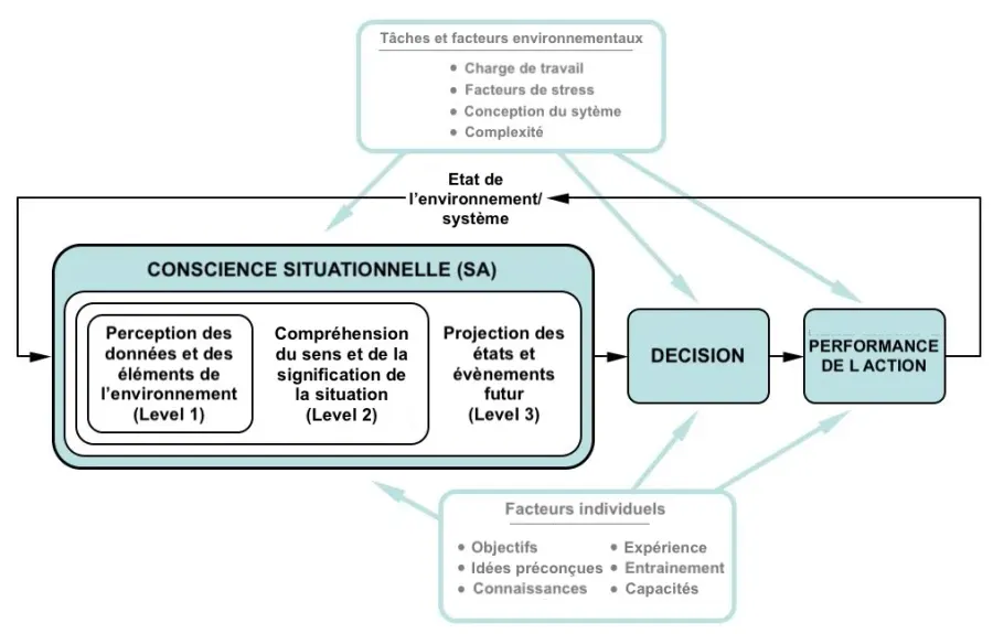 La carte Conscience situationnelle
