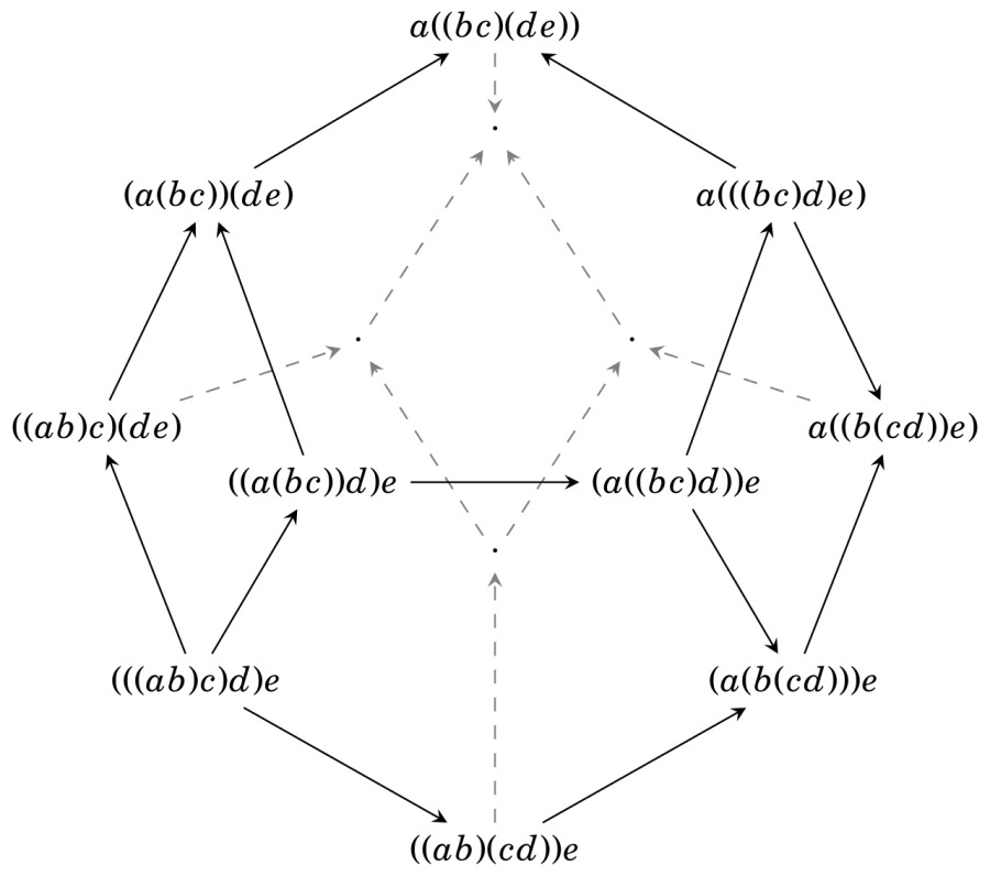 La carte Associaèdre