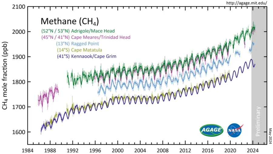 La carte Méthane atmosphérique
