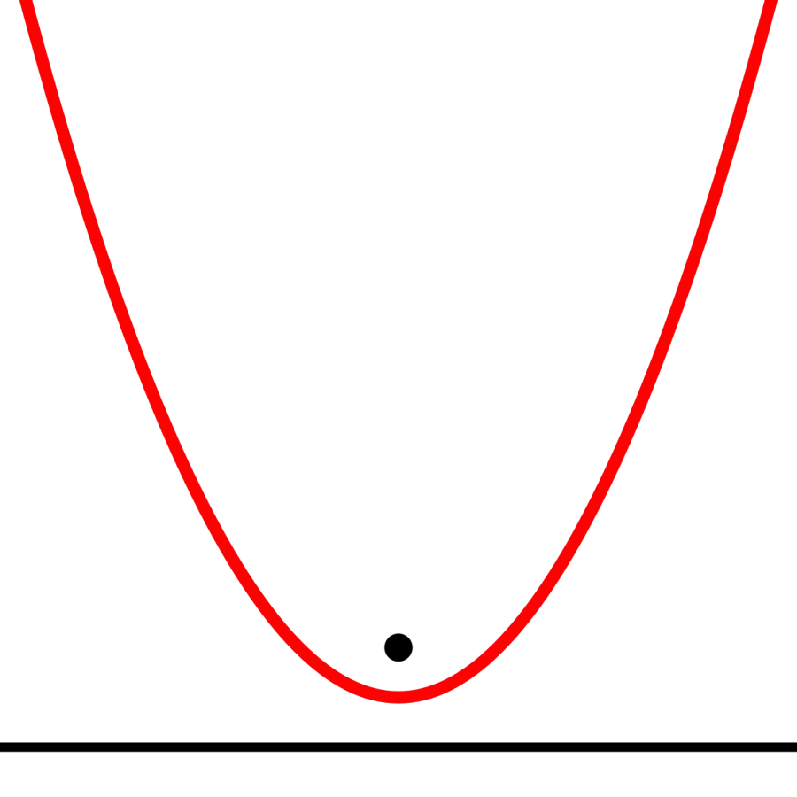 The Parabola card