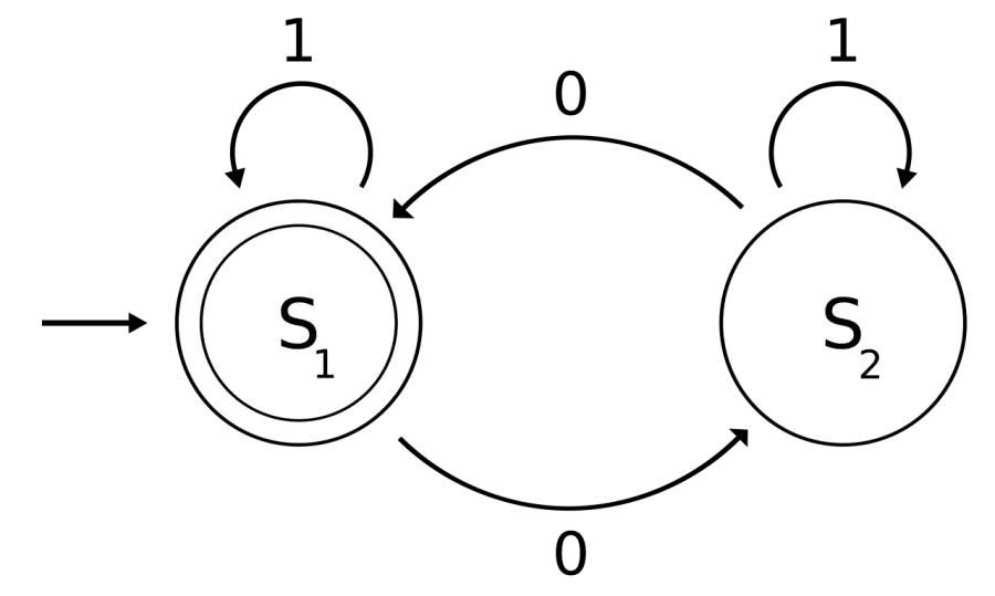 La carte Modèle mathématique