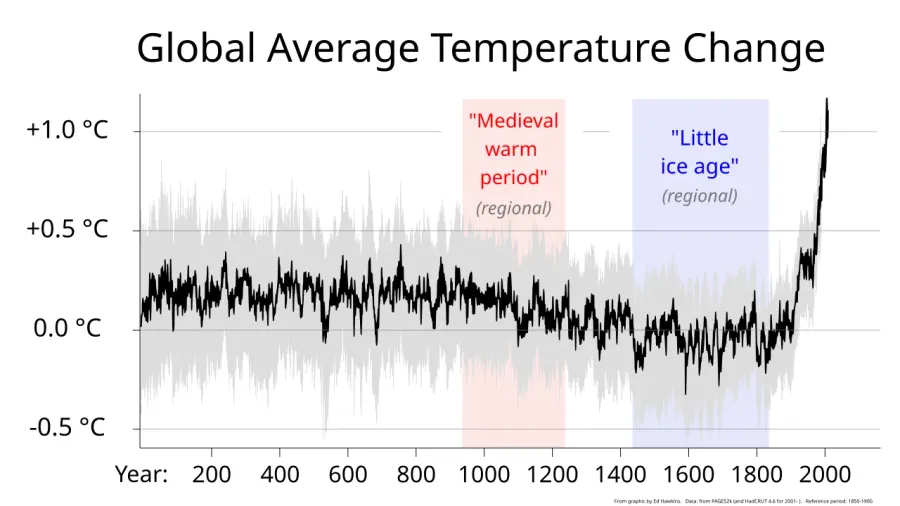 La carte Optimum climatique médiéval