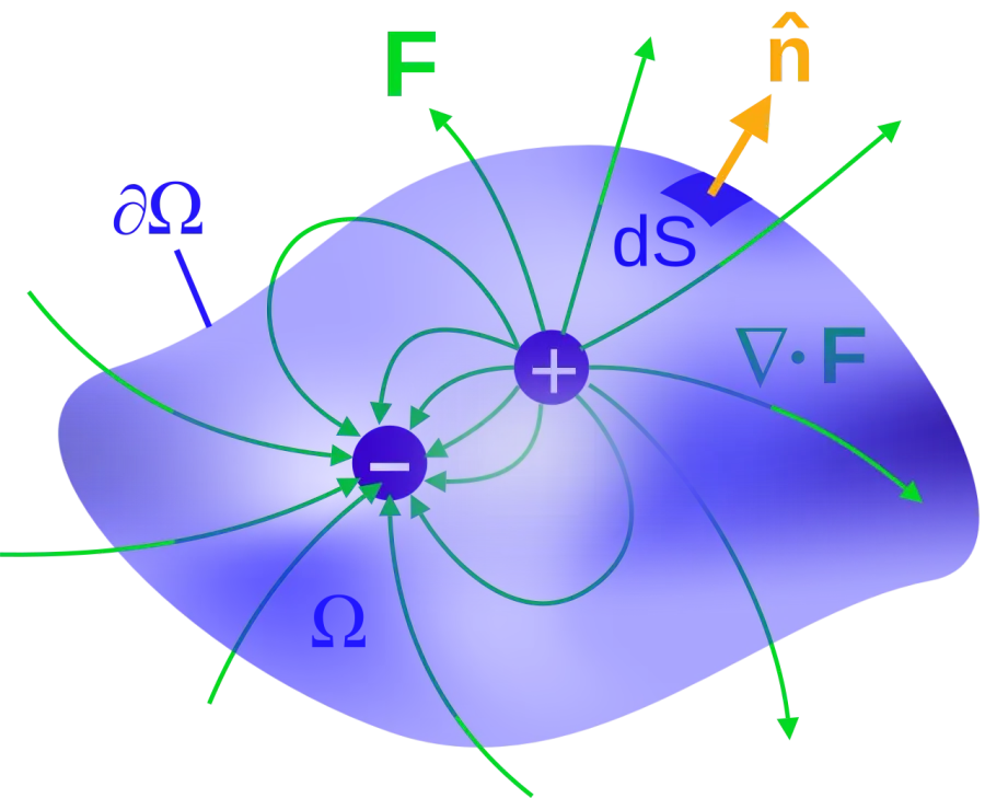 La carte Flux électrique