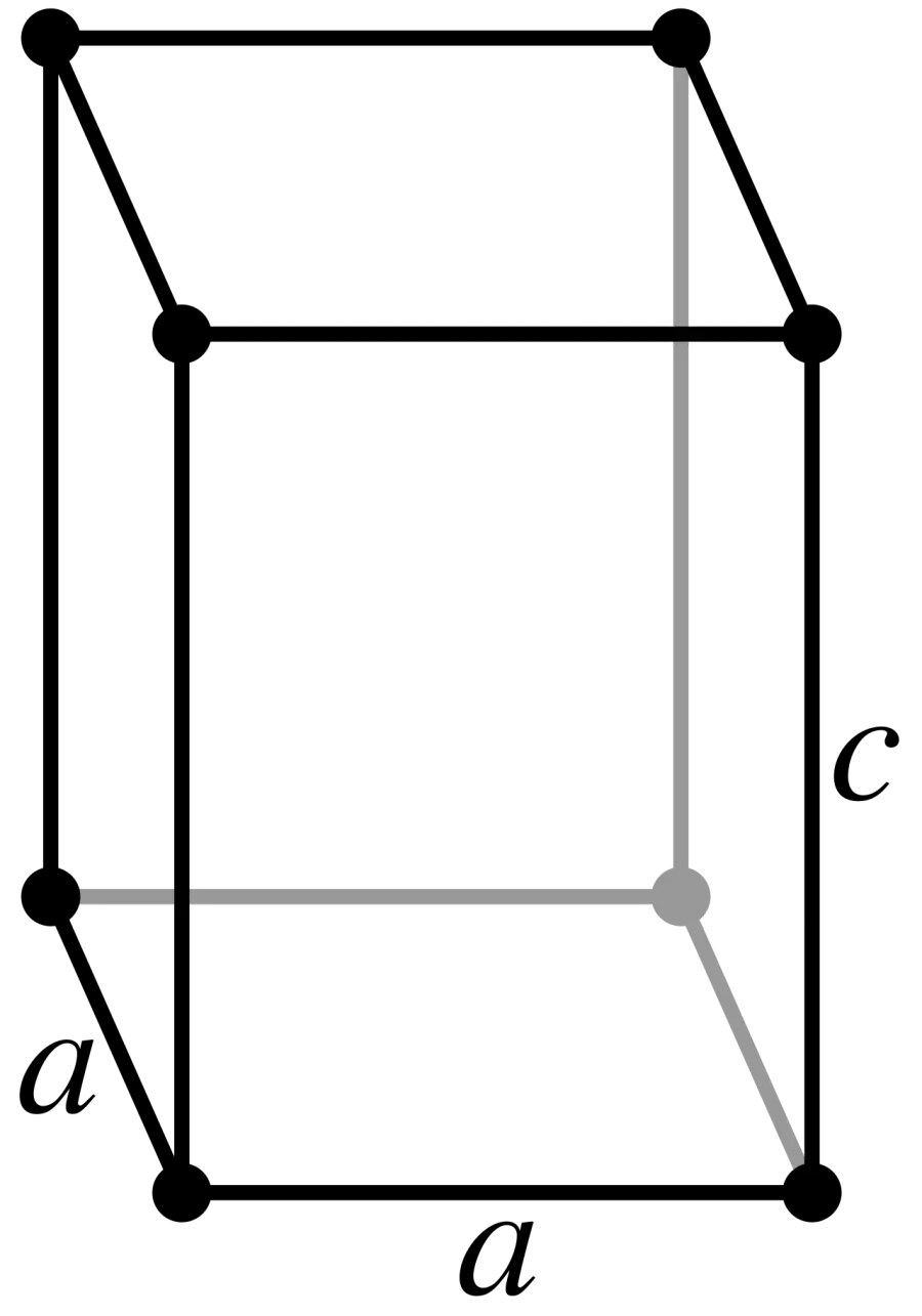 The Tetragonal crystal system card