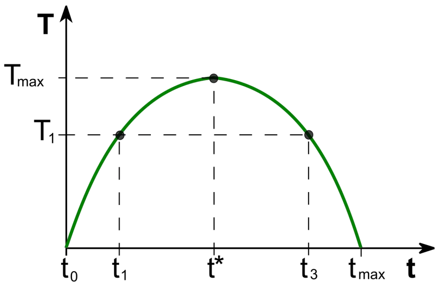 The Laffer curve card