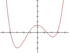 The Algebraic equation card