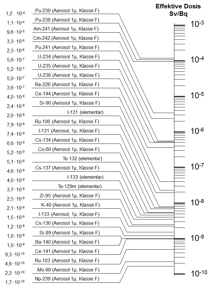 La carte Coefficient