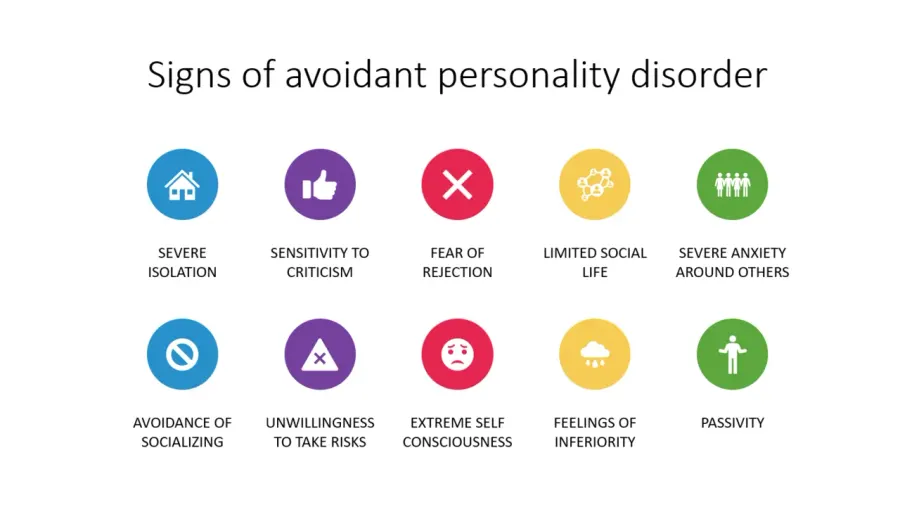 The Avoidant personality disorder card
