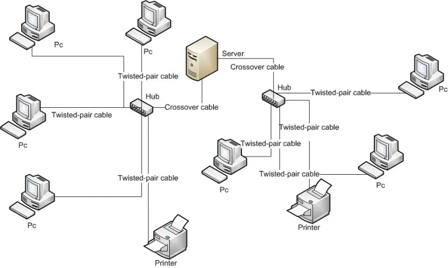 The Network segment card