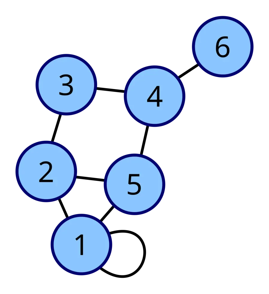 The Loop card