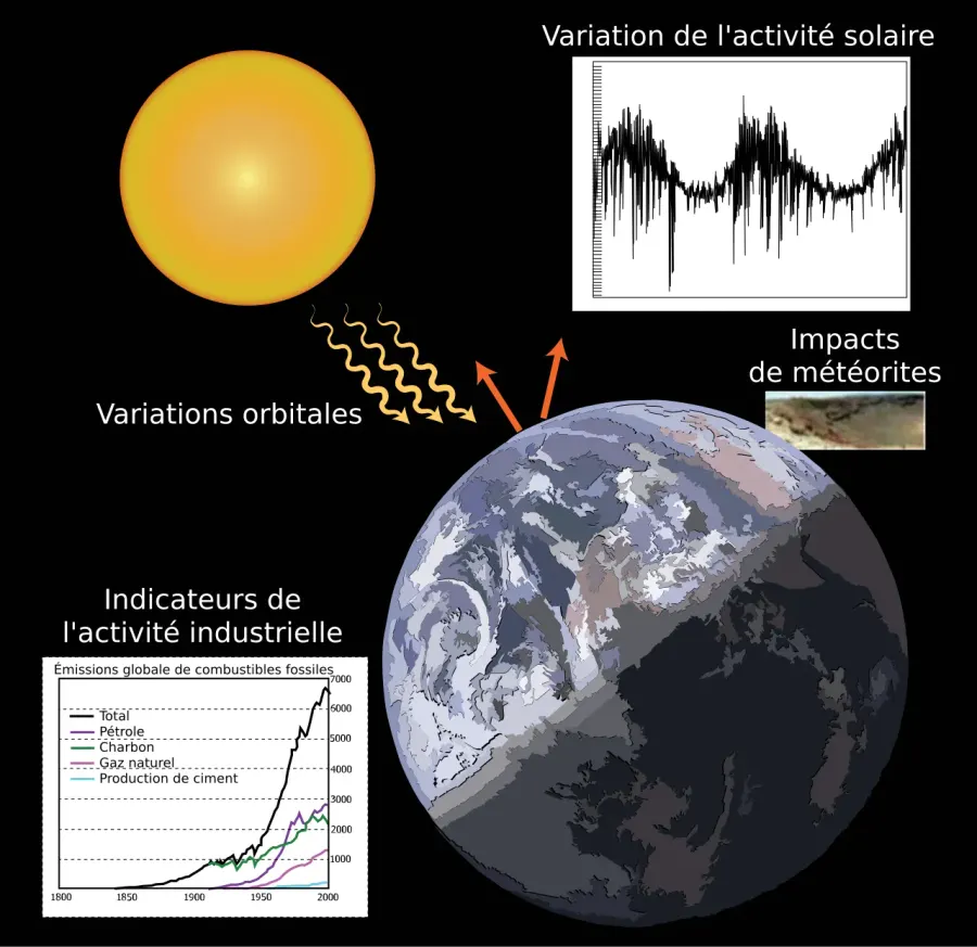 The Climate variability and change card