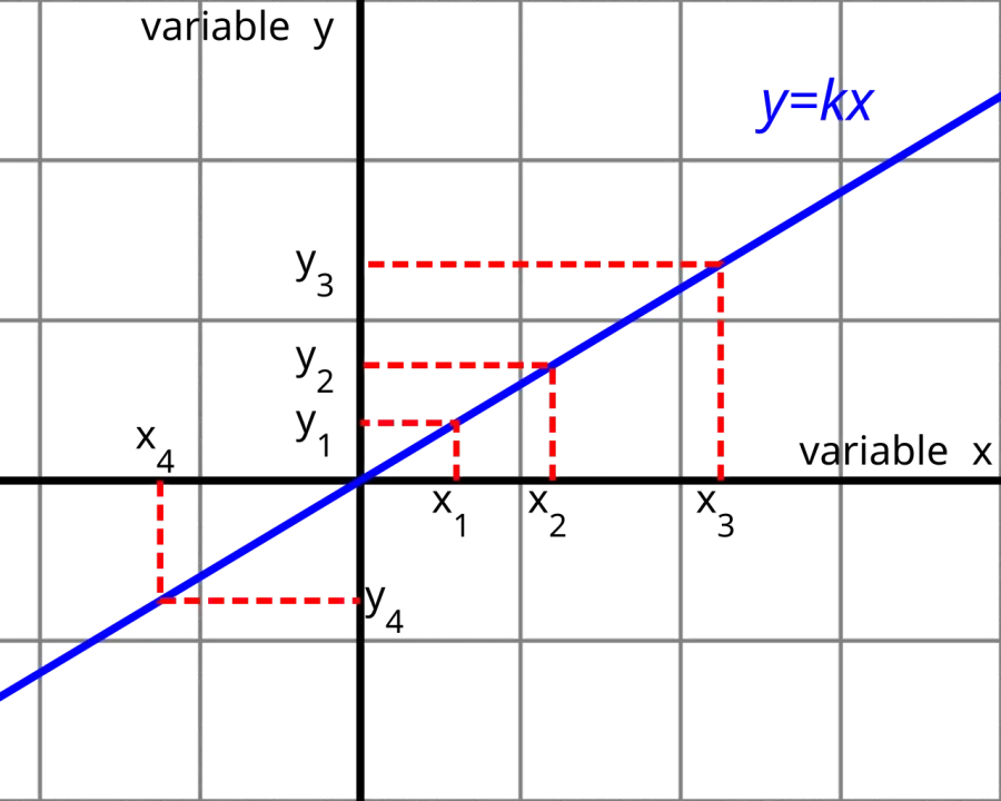 The Proportionality card