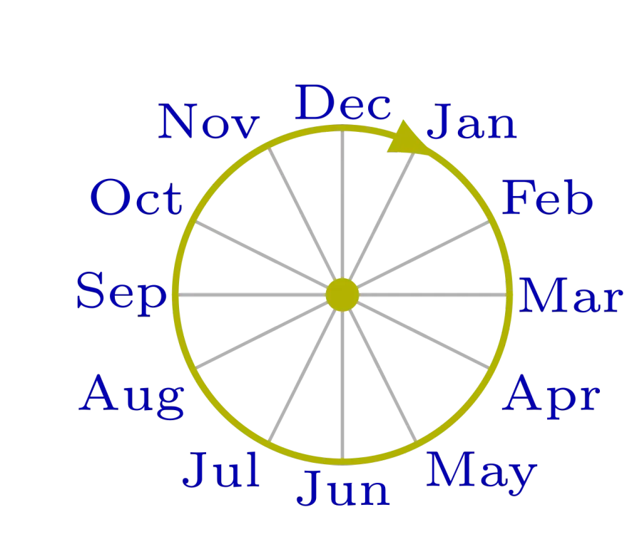 The Month card