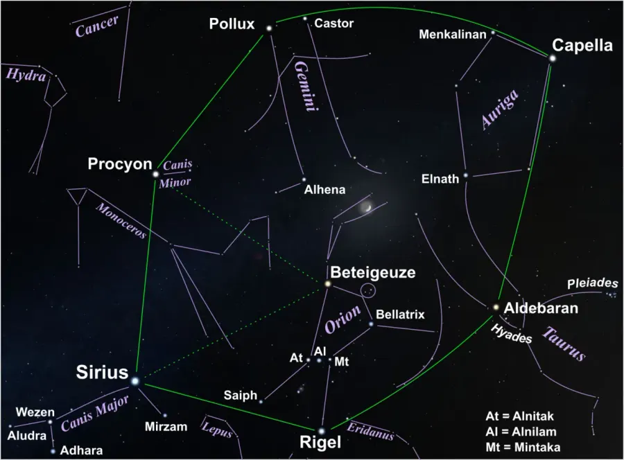 La carte Hexagone d'hiver