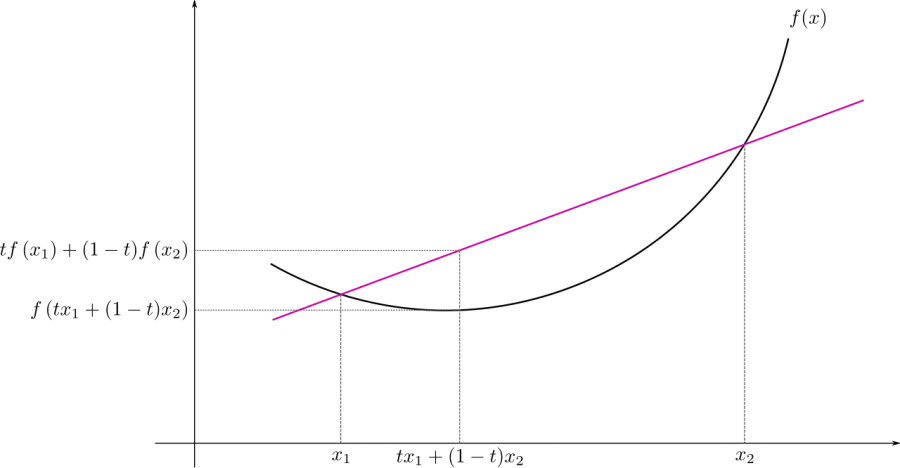 The Jensen's inequality card