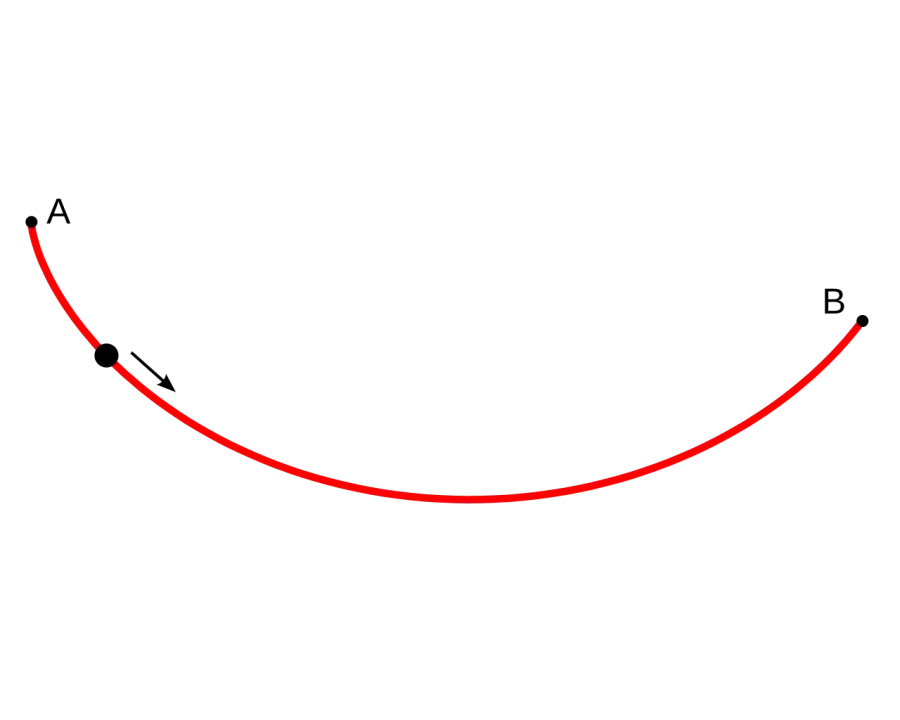 The Brachistochrone curve card