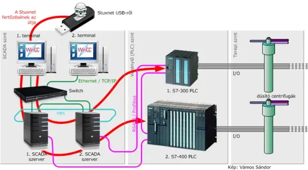 The Stuxnet card