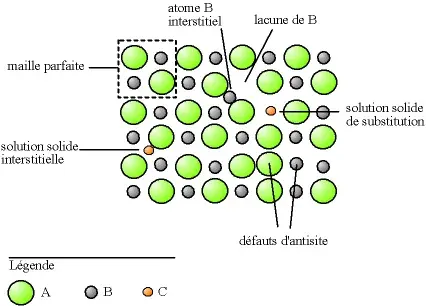 The Frenkel defect card