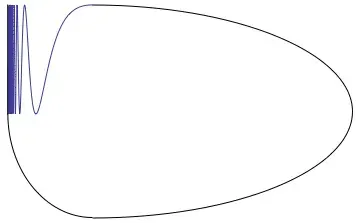 La carte Compactification