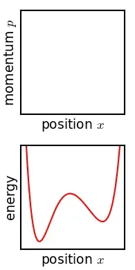 The Ergodic theory card