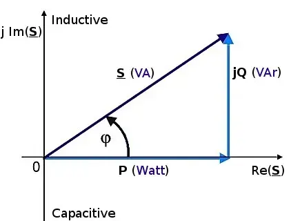 The Volt-ampere card
