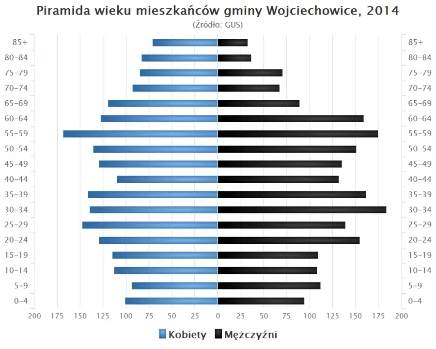 La carte Wojciechowice