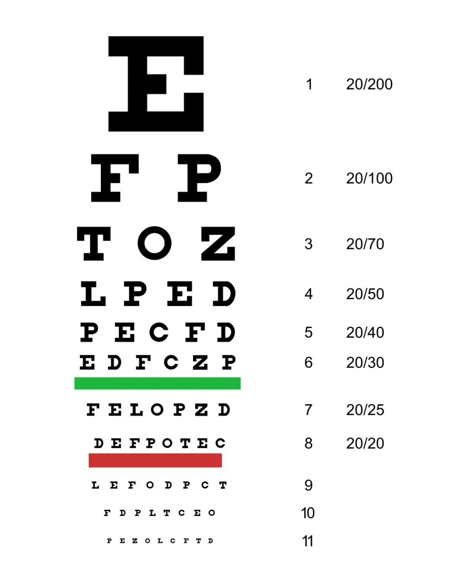 The Visual acuity card