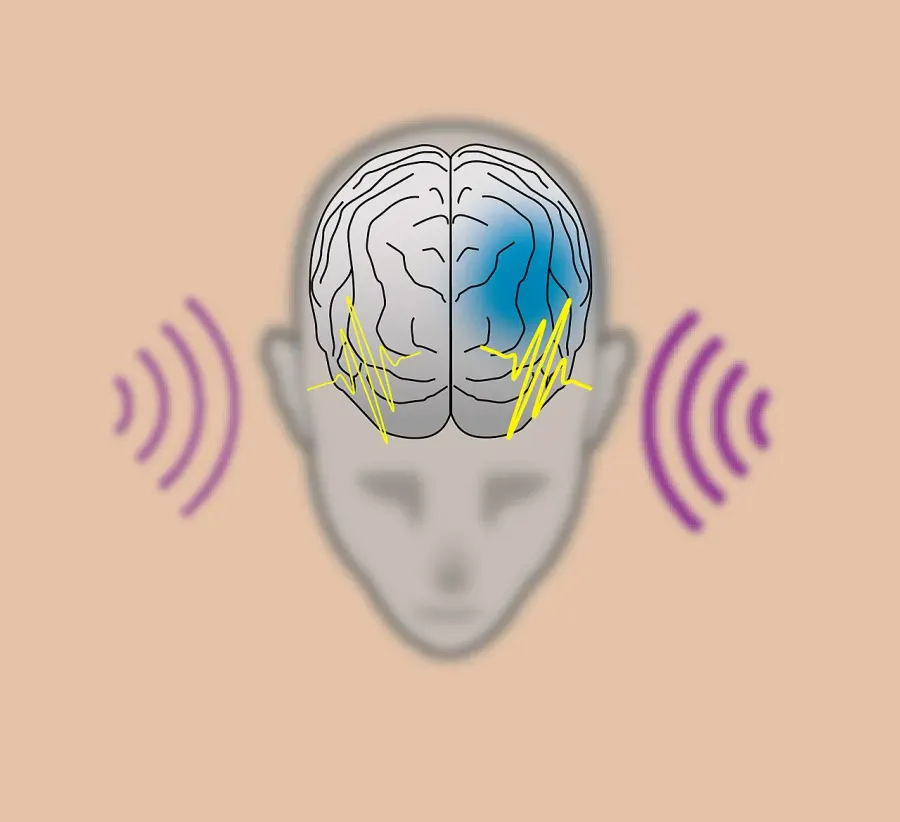 La carte Psychoacoustique