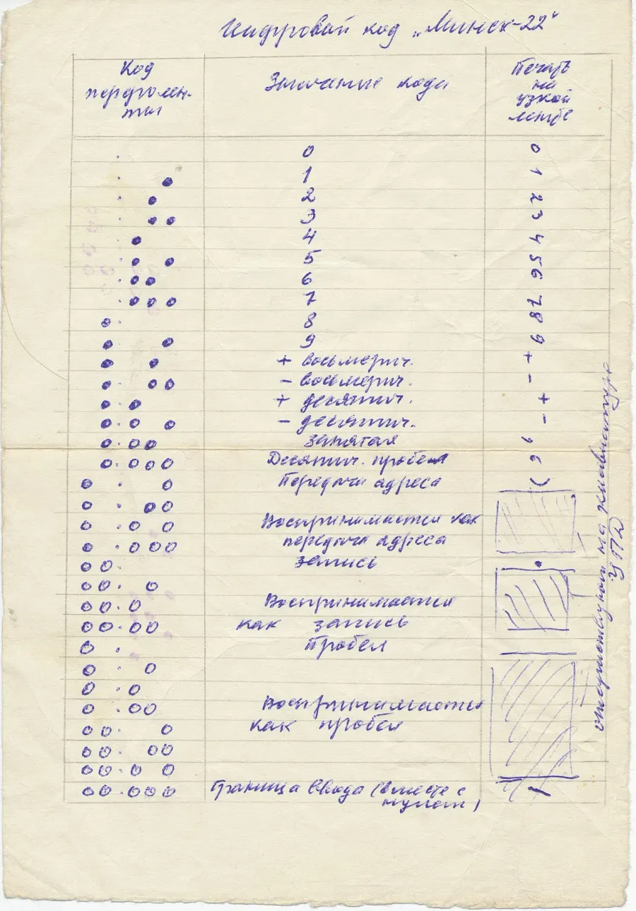La carte Langage machine