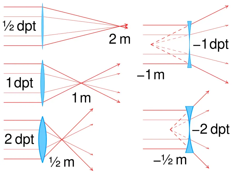 The Optical power card