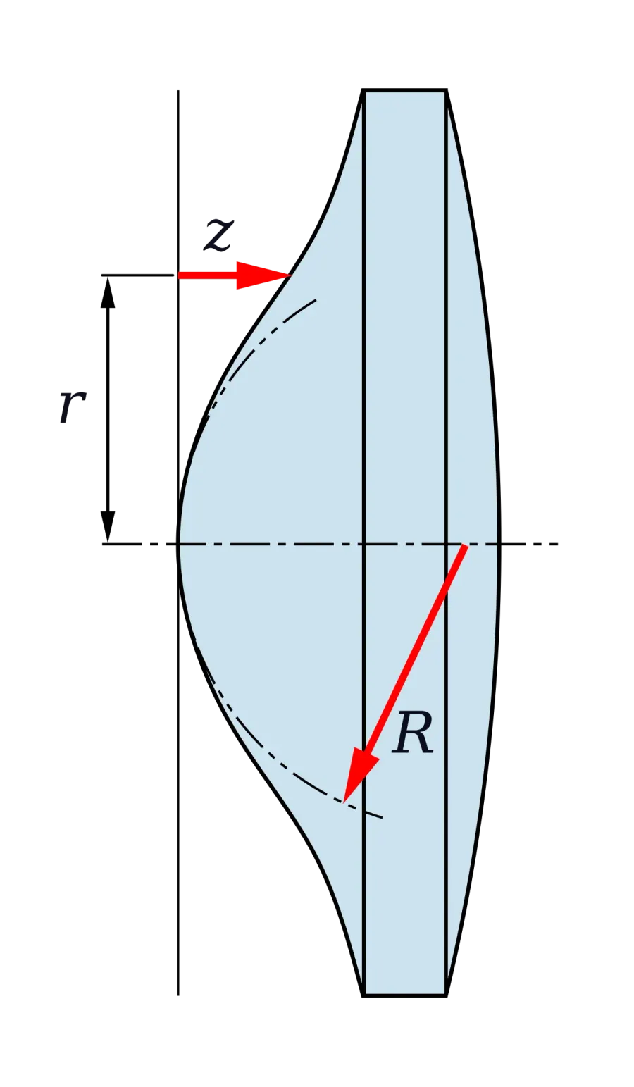 The Aspheric lens card