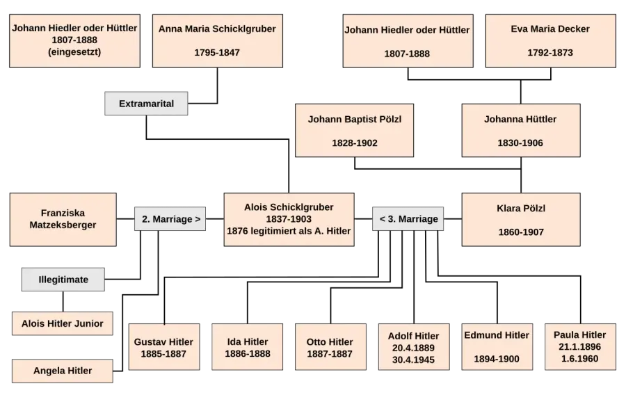 La carte Généalogie d'Adolf Hitler