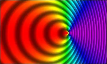 La carte Effet Doppler relativiste